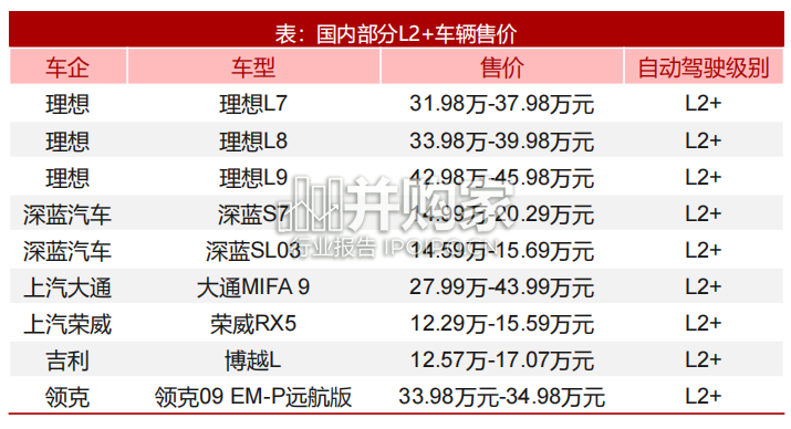 大模型对自动驾驶行业的赋能与影响研究报告(40页)-第1张图片 大模型对自动驾驶行业的赋能与影响研究报告(40页)-第1张图片
