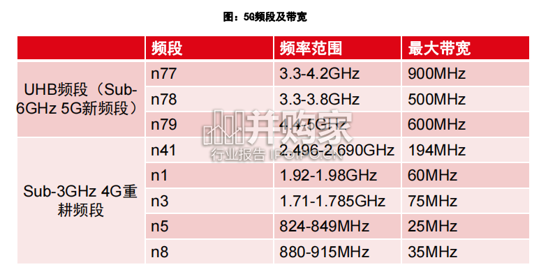 射频国产化研究报告(37页)-第1张图片 射频国产化研究报告(37页)-第1张图片