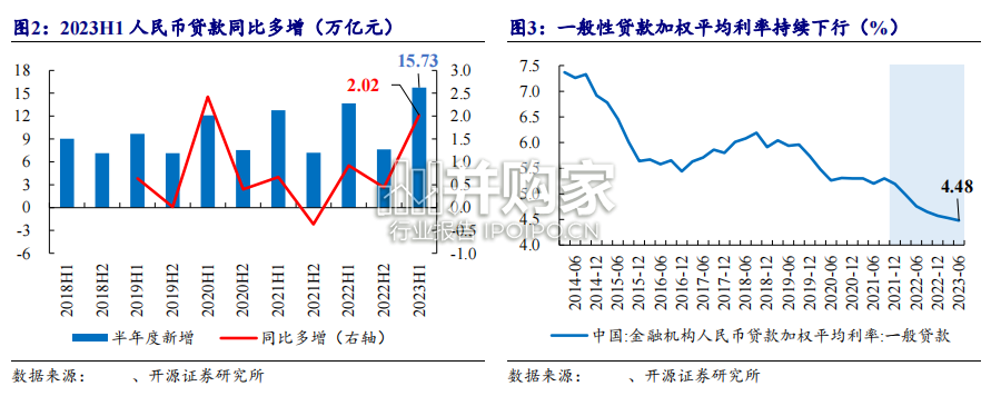 银行行业报告:基于银行资负行为的同业存单利率研究框架(53页)-第1张图片 银行行业报告:基于银行资负行为的同业存单利率研究框架(53页)-第1张图片
