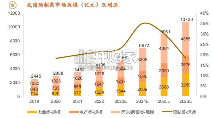 预制菜行业研究报告:概览篇(32页)-第1张图片 预制菜行业研究报告:概览篇(32页)-第1张图片