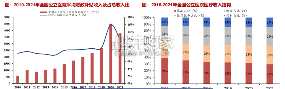 医药政策系列研究报告:收入结构看医改(29页)-第1张图片 医药政策系列研究报告:收入结构看医改(29页)-第1张图片