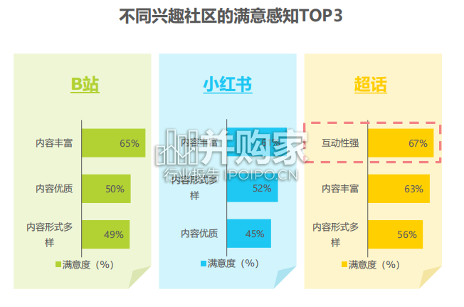 兴趣社区价值延展探索研究报告:微博与超话社区(45页)-第1张图片 兴趣社区价值延展探索研究报告:微博与超话社区(45页)-第1张图片