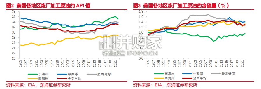 原油行业报告:高油价下的美国原油独立与进出口套利(15页)-第1张图片 原油行业报告:高油价下的美国原油独立与进出口套利(15页)-第1张图片