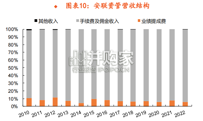 险资配置报告:海外保险资管发展经验借鉴(35页)-第1张图片 险资配置报告:海外保险资管发展经验借鉴(35页)-第1张图片