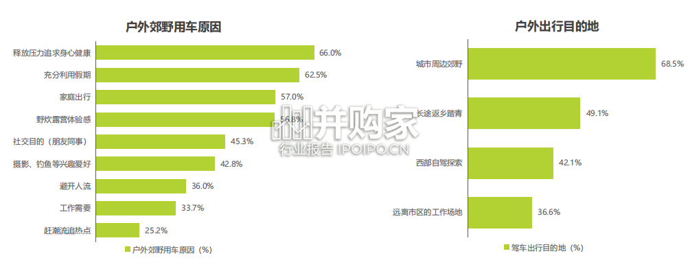 中国轻越野生活出行趋势报告(40页)-第1张图片 中国轻越野生活出行趋势报告(40页)-第1张图片