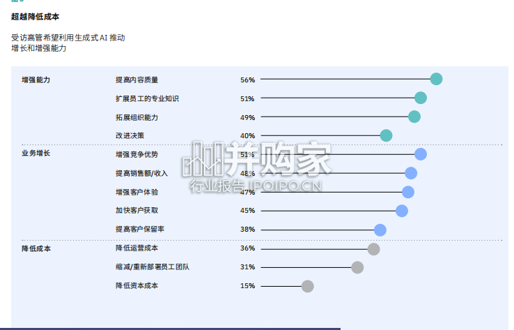企业生成式AI市场现状研究报告(20页)-第1张图片 企业生成式AI市场现状研究报告(20页)-第1张图片