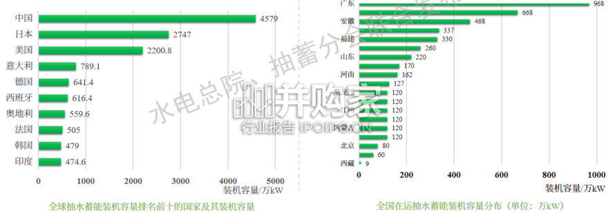 抽水储能产业发展报告(25页)-第1张图片 抽水储能产业发展报告(25页)-第1张图片
