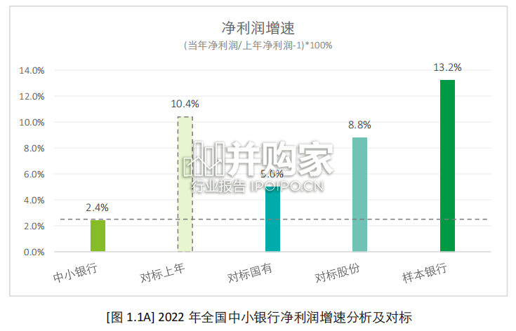 中小银行研究报告:第四张报表再观中小银行转型之路(56页)-第1张图片 中小银行研究报告:第四张报表再观中小银行转型之路(56页)-第1张图片