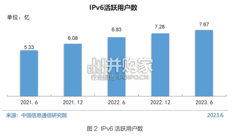 第52次中国互联网络发展状况统计报告(111页)-第1张图片 第52次中国互联网络发展状况统计报告(111页)-第1张图片