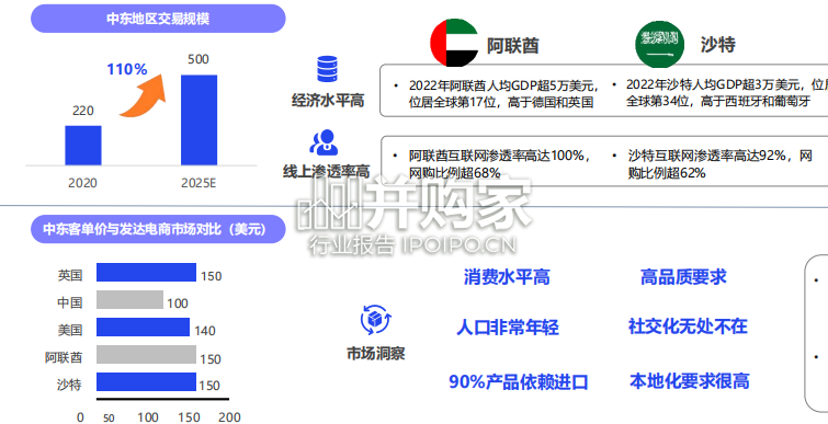 新兴市场出海生态洞察报告(29页)-第1张图片 新兴市场出海生态洞察报告(29页)-第1张图片