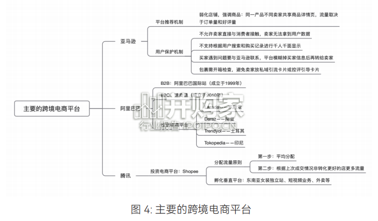 品牌出海绿皮书(135页)-第1张图片 品牌出海绿皮书(135页)-第1张图片