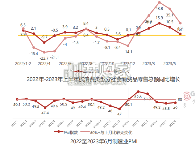 罗戈物流行业2022-2023年报(100页)-第1张图片 罗戈物流行业2022-2023年报(100页)-第1张图片