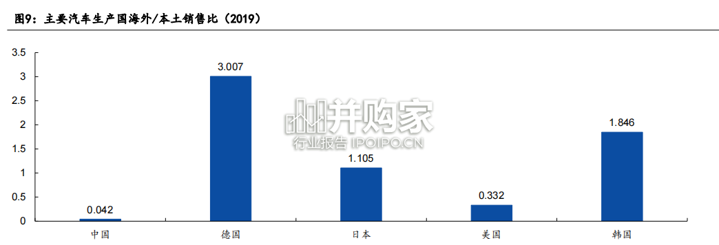 汽车行业报告:安徽汽车产业链(92页)-第1张图片 汽车行业报告:安徽汽车产业链(92页)-第1张图片