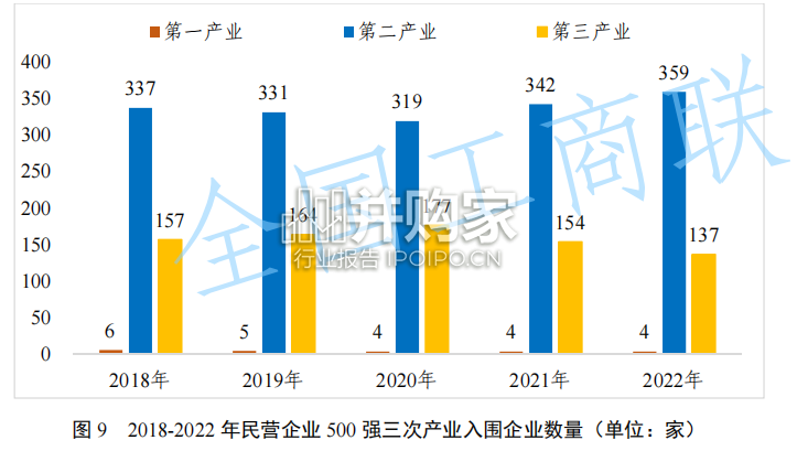 中国民营企业500强调研分析报告(173页)-第1张图片 中国民营企业500强调研分析报告(173页)-第1张图片