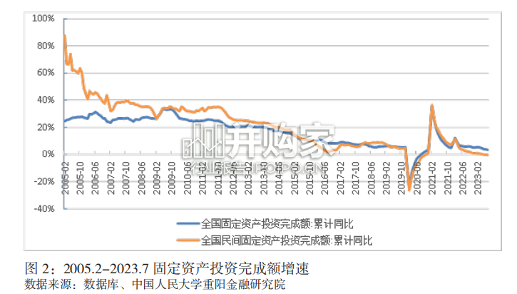 2023年夏季以来经济政策回顾及建议报告(52页)-第1张图片 2023年夏季以来经济政策回顾及建议报告(52页)-第1张图片