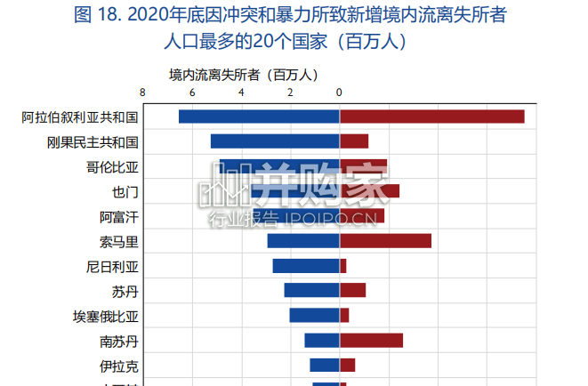 世界移民报告(566页)-第1张图片 世界移民报告(566页)-第1张图片