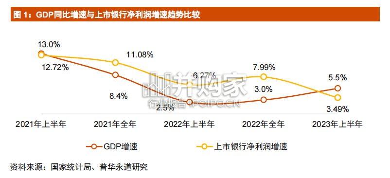 2023年半年度中国银行业回顾与展望报告(67页)-第1张图片 2023年半年度中国银行业回顾与展望报告(67页)-第1张图片