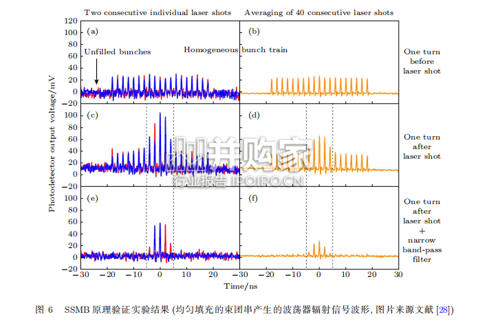 稳态微聚束加速器光源报告(17页)-第1张图片 稳态微聚束加速器光源报告(17页)-第1张图片