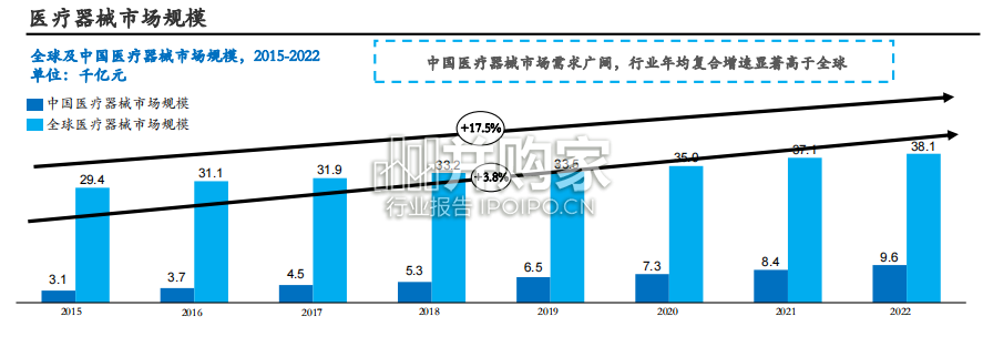 医疗器械SPD行业研究报告:公共治理升级环境下医疗行业投资机会探寻(26页)-第1张图片 医疗器械SPD行业研究报告:公共治理升级环境下医疗行业投资机会探寻(26页)-第1张图片