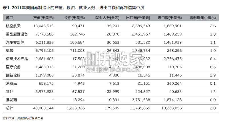再制造发展下中国车险行业的机遇与挑战研究报告(41页)-第1张图片 再制造发展下中国车险行业的机遇与挑战研究报告(41页)-第1张图片