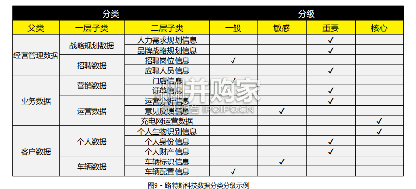 智能网联汽车数据安全合规白皮书(43页)-第1张图片 智能网联汽车数据安全合规白皮书(43页)-第1张图片