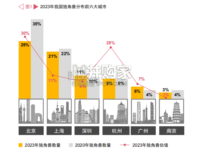 中国独角兽CEO调研报告(81页)-第1张图片 中国独角兽CEO调研报告(81页)-第1张图片