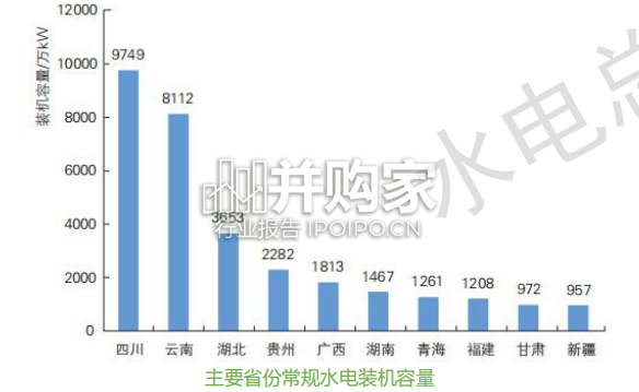 中国可再生能源发展报告(25页)-第1张图片 中国可再生能源发展报告(25页)-第1张图片