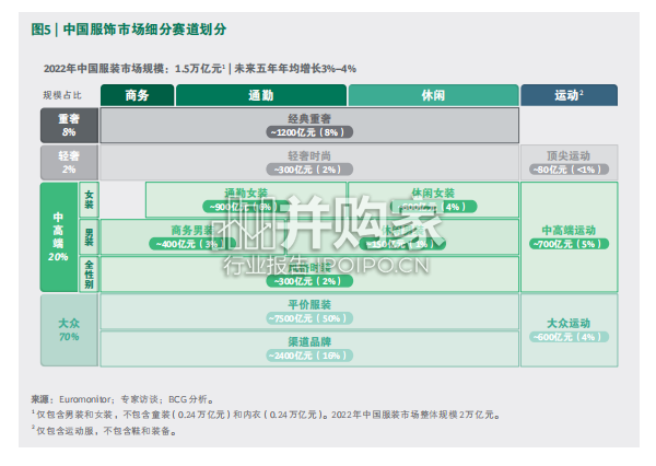 中国时尚行业报告:细分赛道的演进与机会(20页)-第1张图片 中国时尚行业报告:细分赛道的演进与机会(20页)-第1张图片