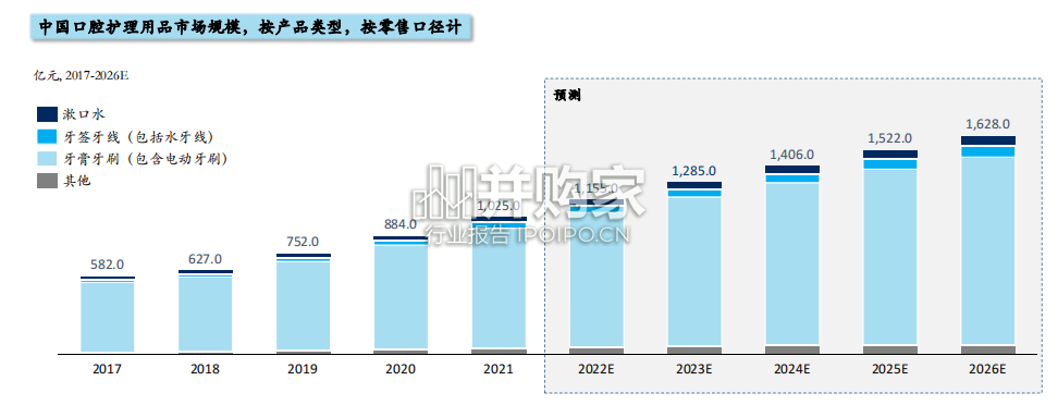中国漱口水行业消费趋势白皮书(39页)-第1张图片 中国漱口水行业消费趋势白皮书(39页)-第1张图片
