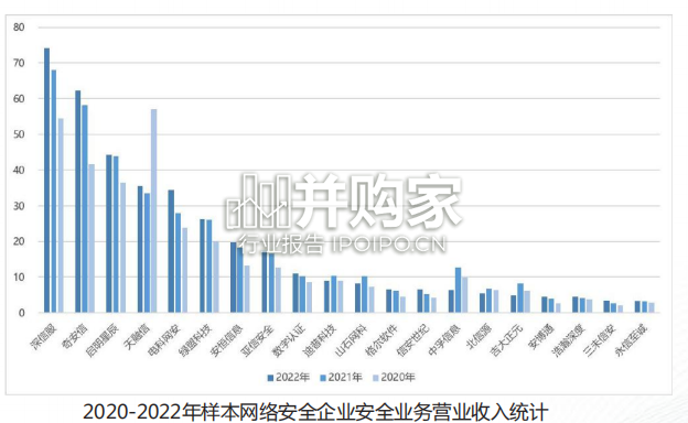 中国网络安全产业分析报告(40页)-第1张图片 中国网络安全产业分析报告(40页)-第1张图片