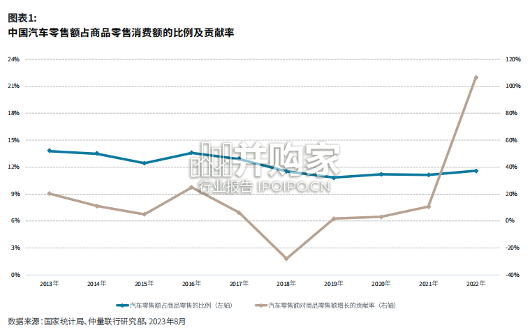 中国新能源汽车供应链前瞻报告(30页)-第1张图片 中国新能源汽车供应链前瞻报告(30页)-第1张图片