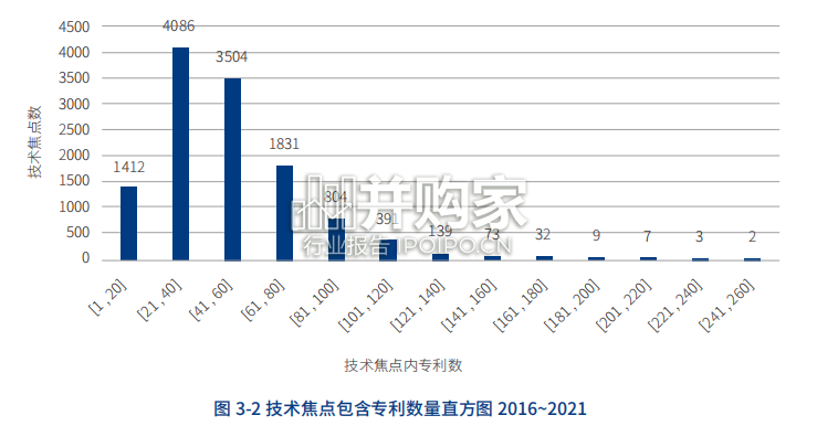 技术结构图谱(85页)-第1张图片 技术结构图谱(85页)-第1张图片