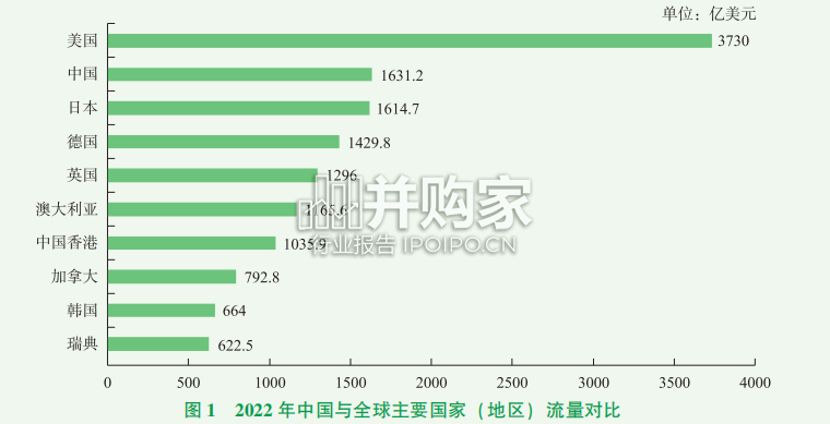 2022年中国对外直接投资统计公报(47页)-第1张图片 2022年中国对外直接投资统计公报(47页)-第1张图片