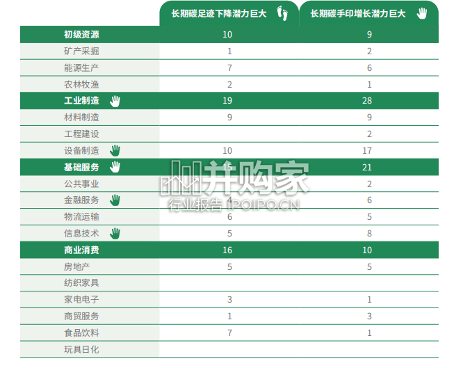 中国企业低碳转型与高质量发展报告(81页)-第1张图片 中国企业低碳转型与高质量发展报告(81页)-第1张图片