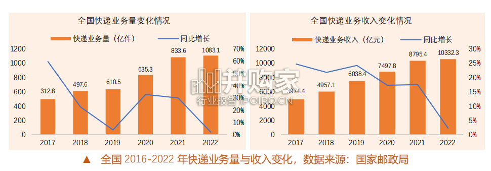 边缘计算市场调研报告(57页)-第1张图片 边缘计算市场调研报告(57页)-第1张图片