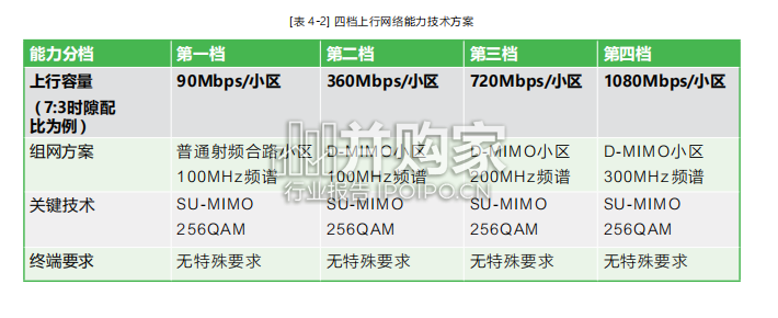 5G+PLC深度融合解决方案白皮书(52页)-第1张图片 5G+PLC深度融合解决方案白皮书(52页)-第1张图片