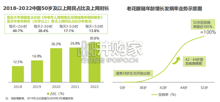 中国眼镜行业白皮书(77页)-第1张图片 中国眼镜行业白皮书(77页)-第1张图片
