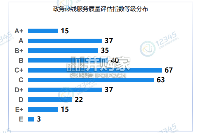 全国政务热线服务质量评估指数报告(58页)-第1张图片 全国政务热线服务质量评估指数报告(58页)-第1张图片