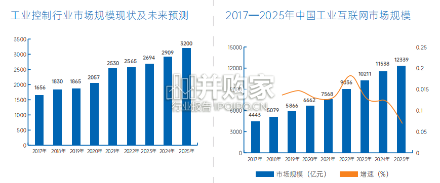 智能制造创新发展蓝皮书(39页)-第1张图片 智能制造创新发展蓝皮书(39页)-第1张图片