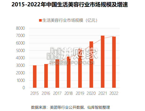 中国美体塑形白皮书(65页)-第1张图片 中国美体塑形白皮书(65页)-第1张图片