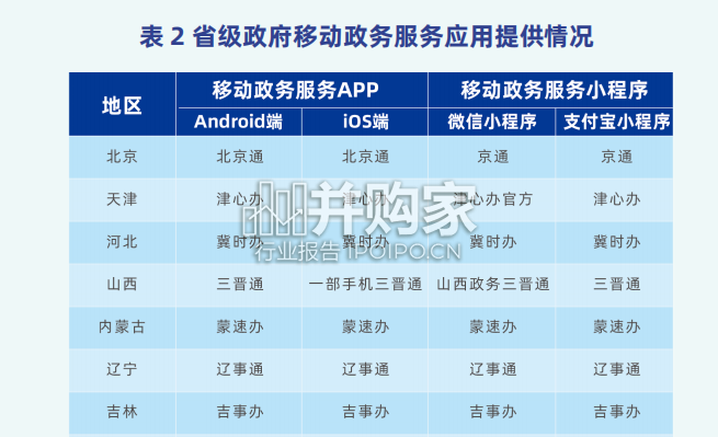 中国省级移动政务服务报告(42页)-第1张图片 中国省级移动政务服务报告(42页)-第1张图片