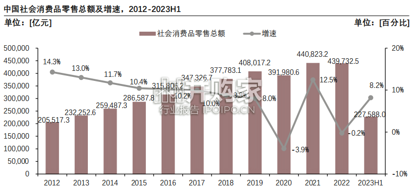 中国消费类企业融资发展与展望白皮书(56页)-第1张图片 中国消费类企业融资发展与展望白皮书(56页)-第1张图片