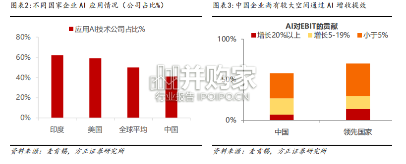 算力&空间视角深度推演AI应用发展路径报告(33页)-第1张图片 算力&空间视角深度推演AI应用发展路径报告(33页)-第1张图片