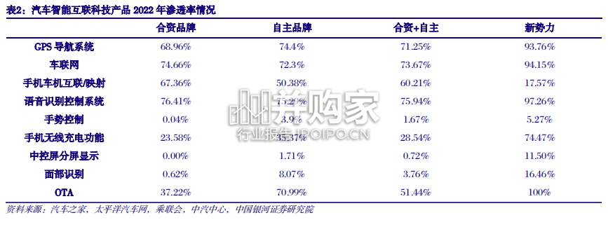 汽车行业报告:从鸿蒙OS4看华为智能汽车(31页)-第1张图片 汽车行业报告:从鸿蒙OS4看华为智能汽车(31页)-第1张图片