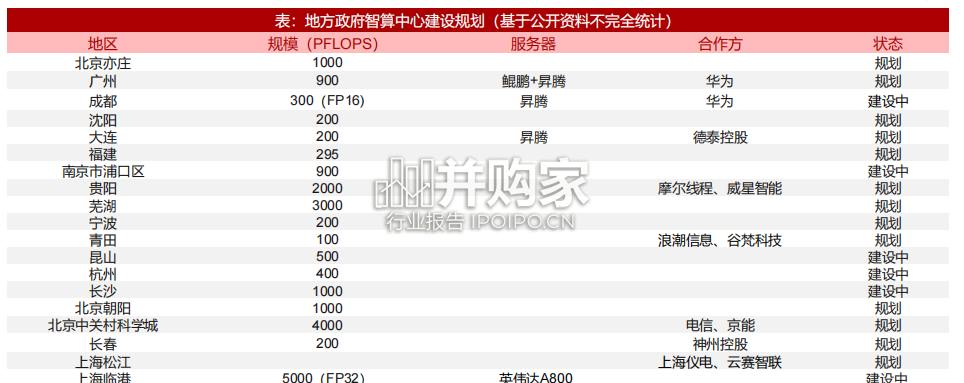 AI算力租赁行业报告:研究框架(35页)-第1张图片 AI算力租赁行业报告:研究框架(35页)-第1张图片