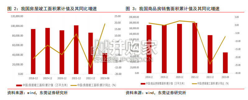 家居行业深度报告:地产利好政策频出(31页)-第1张图片 家居行业深度报告:地产利好政策频出(31页)-第1张图片