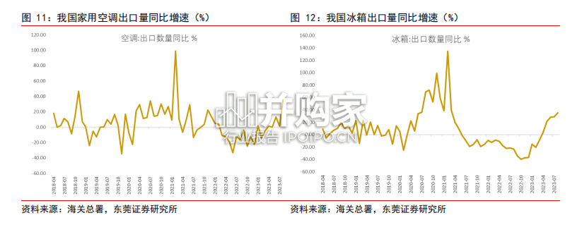 大家电行业深度报告:政策东风起(28页)-第1张图片 大家电行业深度报告:政策东风起(28页)-第1张图片