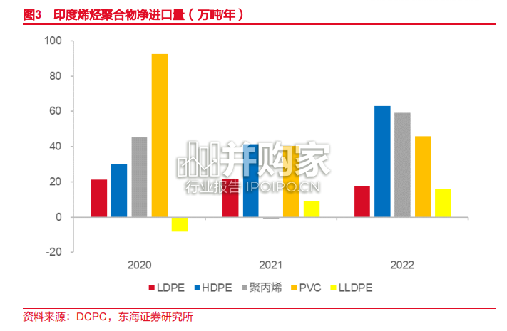 印度化工产业链分析及启示报告(13页)-第1张图片 印度化工产业链分析及启示报告(13页)-第1张图片