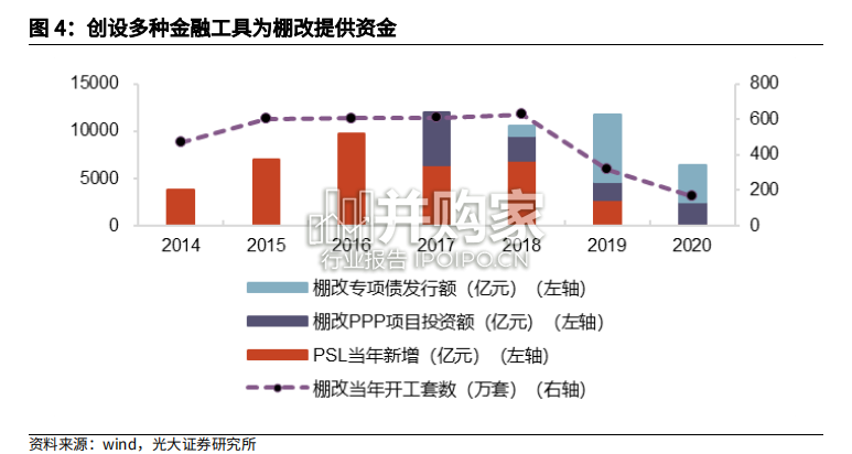 装配式建筑与绿色建筑行业深度研究报告:城中村改造,棚改影响(18页)-第1张图片 装配式建筑与绿色建筑行业深度研究报告:城中村改造,棚改影响(18页)-第1张图片