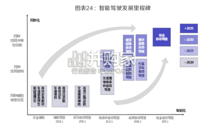 5.5G行业报告(40页)-第1张图片 5.5G行业报告(40页)-第1张图片